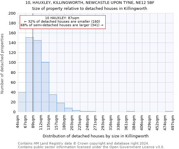 10, HAUXLEY, KILLINGWORTH, NEWCASTLE UPON TYNE, NE12 5BF: Size of property relative to detached houses in Killingworth