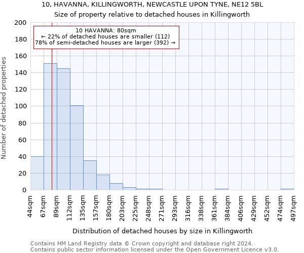 10, HAVANNA, KILLINGWORTH, NEWCASTLE UPON TYNE, NE12 5BL: Size of property relative to detached houses in Killingworth