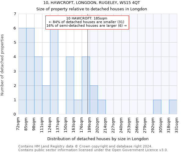 10, HAWCROFT, LONGDON, RUGELEY, WS15 4QT: Size of property relative to detached houses in Longdon