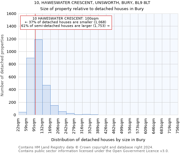 10, HAWESWATER CRESCENT, UNSWORTH, BURY, BL9 8LT: Size of property relative to detached houses in Bury