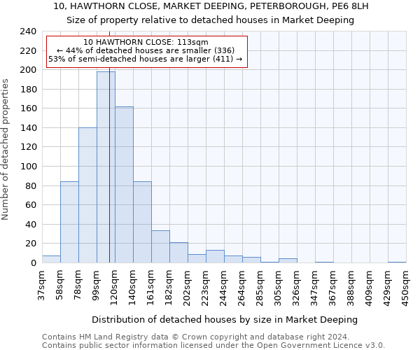 10, HAWTHORN CLOSE, MARKET DEEPING, PETERBOROUGH, PE6 8LH: Size of property relative to detached houses in Market Deeping