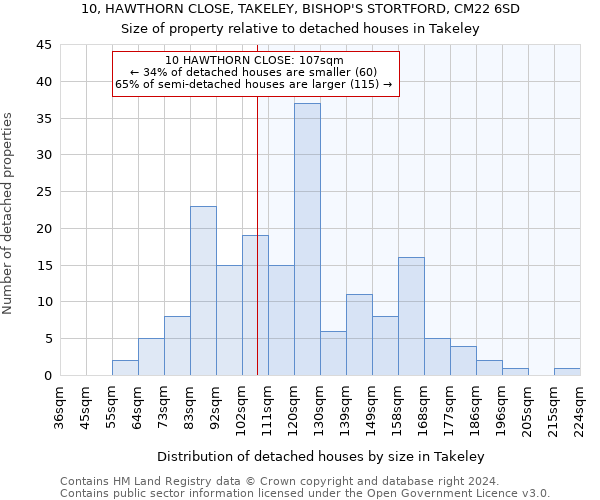 10, HAWTHORN CLOSE, TAKELEY, BISHOP'S STORTFORD, CM22 6SD: Size of property relative to detached houses in Takeley