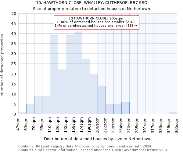 10, HAWTHORN CLOSE, WHALLEY, CLITHEROE, BB7 9RD: Size of property relative to detached houses in Nethertown