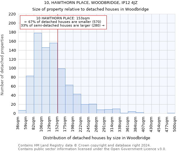 10, HAWTHORN PLACE, WOODBRIDGE, IP12 4JZ: Size of property relative to detached houses in Woodbridge