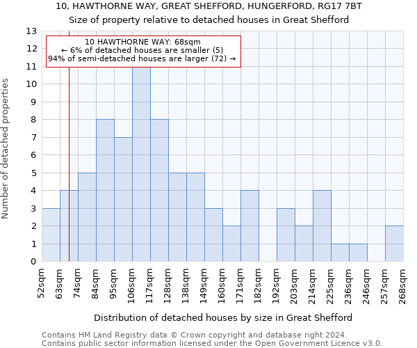 10, HAWTHORNE WAY, GREAT SHEFFORD, HUNGERFORD, RG17 7BT: Size of property relative to detached houses in Great Shefford