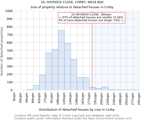 10, HAYDOCK CLOSE, CORBY, NN18 8QX: Size of property relative to detached houses in Corby