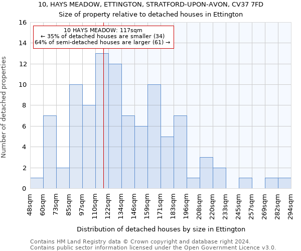 10, HAYS MEADOW, ETTINGTON, STRATFORD-UPON-AVON, CV37 7FD: Size of property relative to detached houses in Ettington