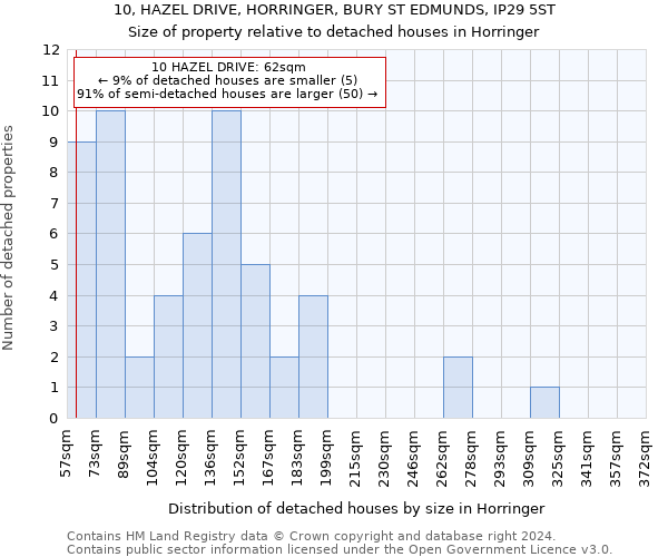 10, HAZEL DRIVE, HORRINGER, BURY ST EDMUNDS, IP29 5ST: Size of property relative to detached houses in Horringer