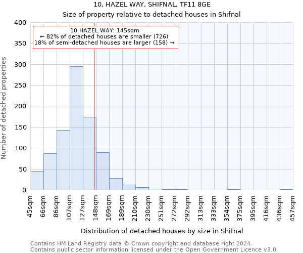 10, HAZEL WAY, SHIFNAL, TF11 8GE: Size of property relative to detached houses in Shifnal