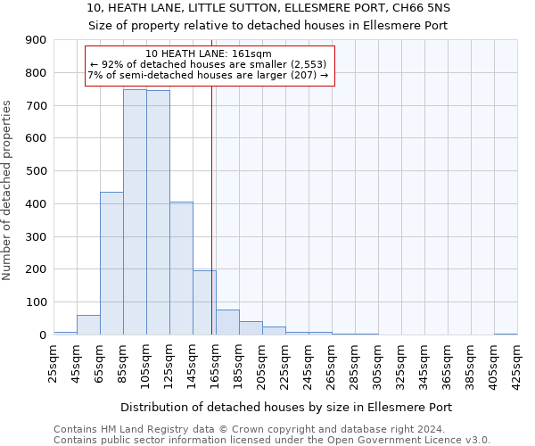 10, HEATH LANE, LITTLE SUTTON, ELLESMERE PORT, CH66 5NS: Size of property relative to detached houses in Ellesmere Port