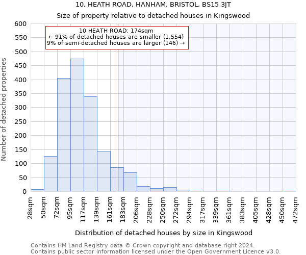 10, HEATH ROAD, HANHAM, BRISTOL, BS15 3JT: Size of property relative to detached houses in Kingswood