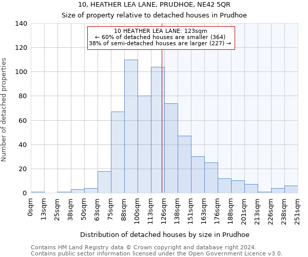 10, HEATHER LEA LANE, PRUDHOE, NE42 5QR: Size of property relative to detached houses in Prudhoe