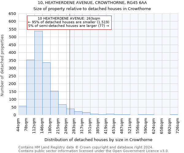 10, HEATHERDENE AVENUE, CROWTHORNE, RG45 6AA: Size of property relative to detached houses in Crowthorne