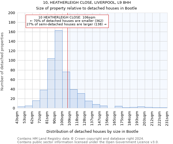 10, HEATHERLEIGH CLOSE, LIVERPOOL, L9 8HH: Size of property relative to detached houses in Bootle