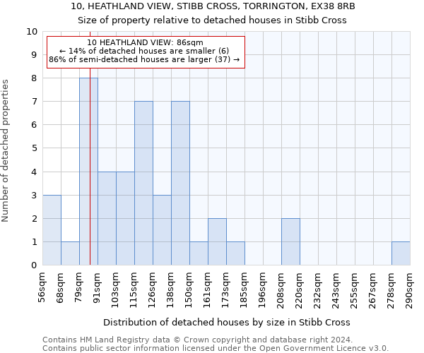 10, HEATHLAND VIEW, STIBB CROSS, TORRINGTON, EX38 8RB: Size of property relative to detached houses in Stibb Cross