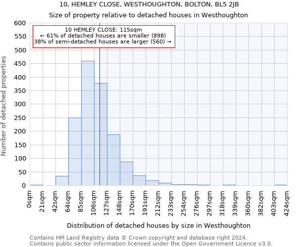 10, HEMLEY CLOSE, WESTHOUGHTON, BOLTON, BL5 2JB: Size of property relative to detached houses in Westhoughton