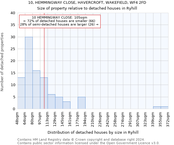 10, HEMMINGWAY CLOSE, HAVERCROFT, WAKEFIELD, WF4 2FD: Size of property relative to detached houses in Ryhill