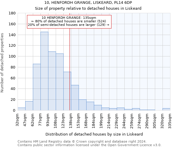 10, HENFORDH GRANGE, LISKEARD, PL14 6DP: Size of property relative to detached houses in Liskeard