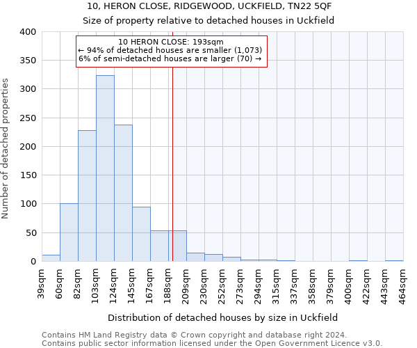 10, HERON CLOSE, RIDGEWOOD, UCKFIELD, TN22 5QF: Size of property relative to detached houses in Uckfield