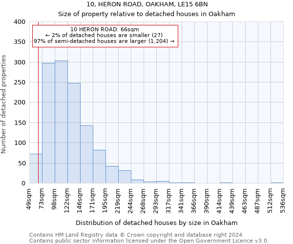 10, HERON ROAD, OAKHAM, LE15 6BN: Size of property relative to detached houses in Oakham