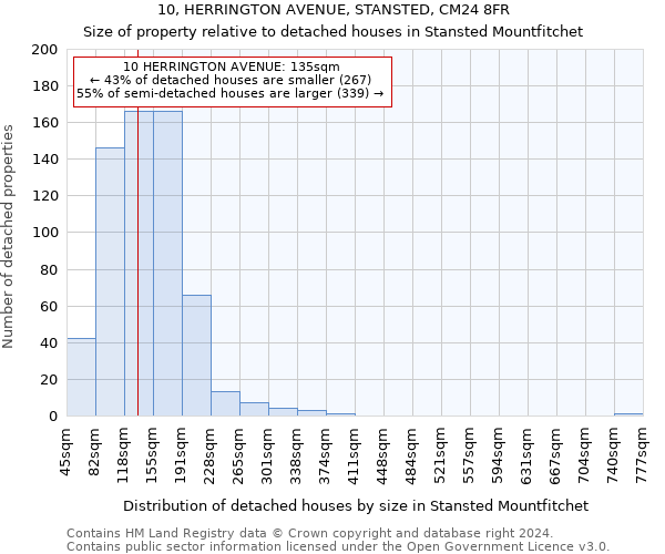 10, HERRINGTON AVENUE, STANSTED, CM24 8FR: Size of property relative to detached houses in Stansted Mountfitchet