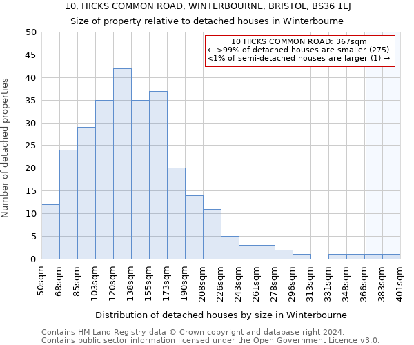 10, HICKS COMMON ROAD, WINTERBOURNE, BRISTOL, BS36 1EJ: Size of property relative to detached houses in Winterbourne