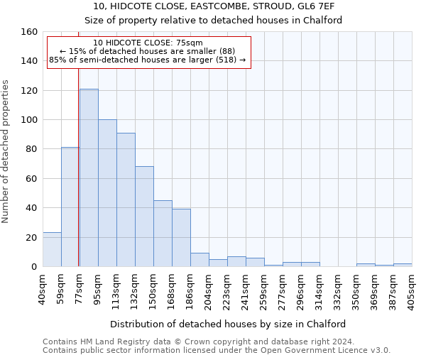 10, HIDCOTE CLOSE, EASTCOMBE, STROUD, GL6 7EF: Size of property relative to detached houses in Chalford