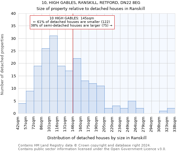 10, HIGH GABLES, RANSKILL, RETFORD, DN22 8EG: Size of property relative to detached houses in Ranskill