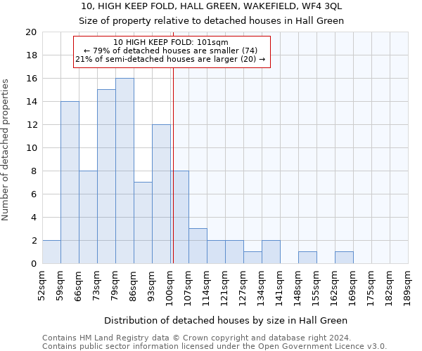 10, HIGH KEEP FOLD, HALL GREEN, WAKEFIELD, WF4 3QL: Size of property relative to detached houses in Hall Green