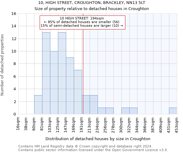 10, HIGH STREET, CROUGHTON, BRACKLEY, NN13 5LT: Size of property relative to detached houses in Croughton