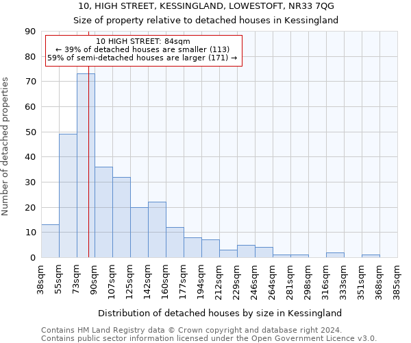 10, HIGH STREET, KESSINGLAND, LOWESTOFT, NR33 7QG: Size of property relative to detached houses in Kessingland