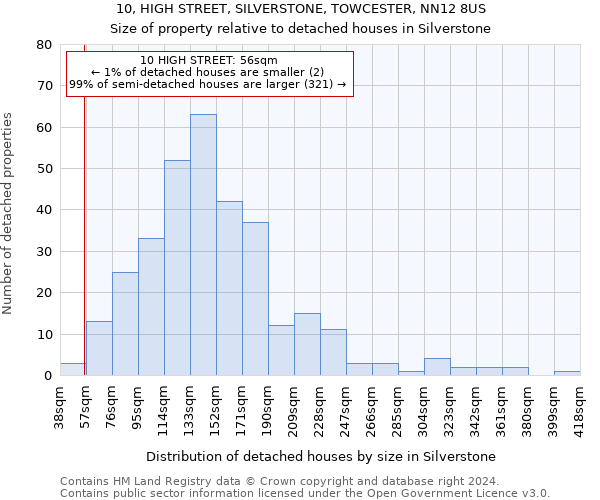 10, HIGH STREET, SILVERSTONE, TOWCESTER, NN12 8US: Size of property relative to detached houses in Silverstone