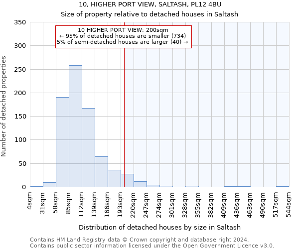 10, HIGHER PORT VIEW, SALTASH, PL12 4BU: Size of property relative to detached houses in Saltash