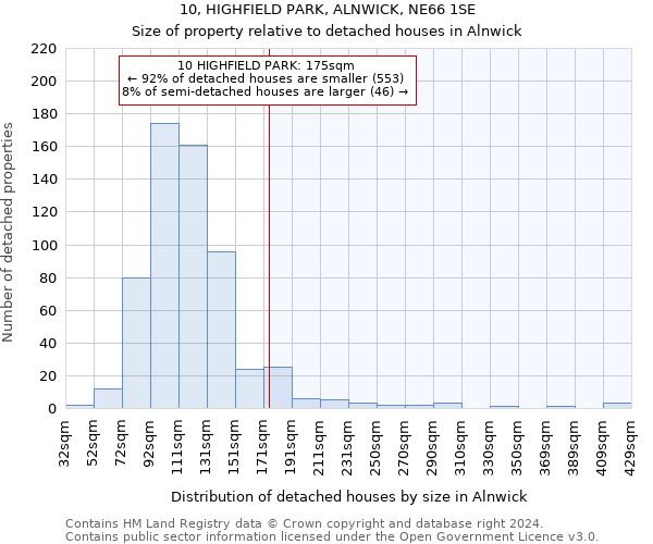 10, HIGHFIELD PARK, ALNWICK, NE66 1SE: Size of property relative to detached houses in Alnwick