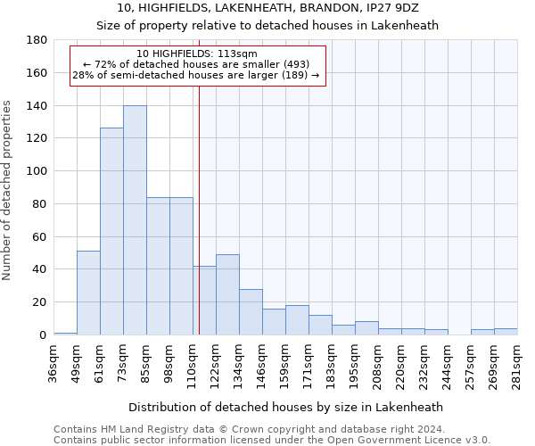 10, HIGHFIELDS, LAKENHEATH, BRANDON, IP27 9DZ: Size of property relative to detached houses in Lakenheath