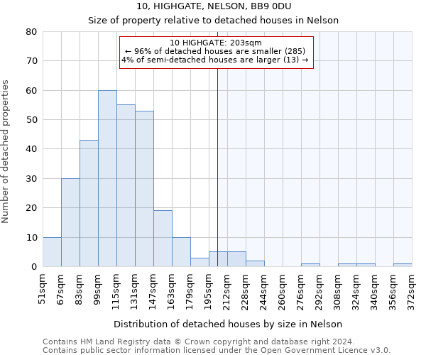 10, HIGHGATE, NELSON, BB9 0DU: Size of property relative to detached houses in Nelson