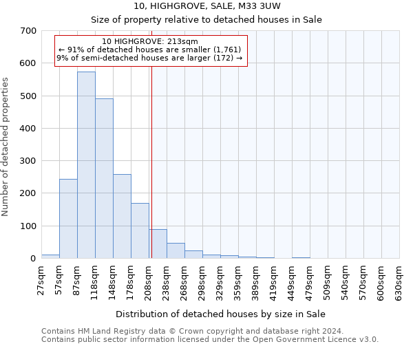 10, HIGHGROVE, SALE, M33 3UW: Size of property relative to detached houses in Sale