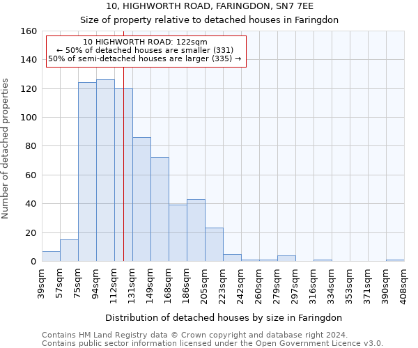 10, HIGHWORTH ROAD, FARINGDON, SN7 7EE: Size of property relative to detached houses in Faringdon