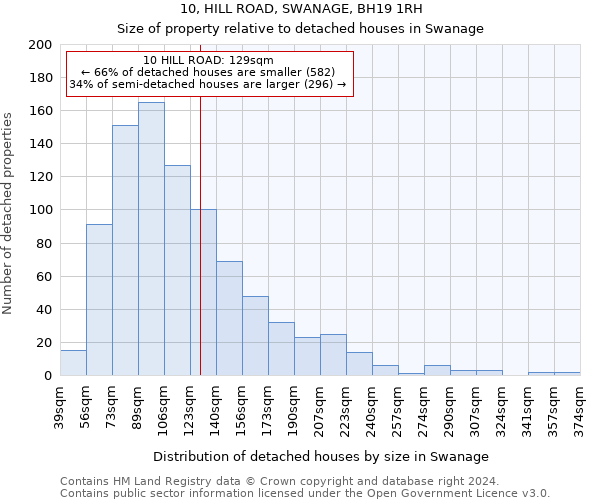 10, HILL ROAD, SWANAGE, BH19 1RH: Size of property relative to detached houses in Swanage