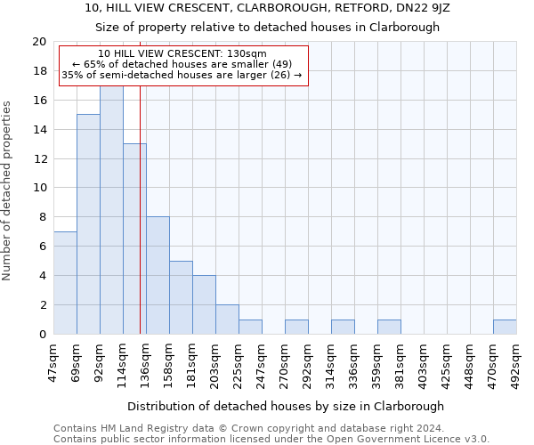 10, HILL VIEW CRESCENT, CLARBOROUGH, RETFORD, DN22 9JZ: Size of property relative to detached houses in Clarborough