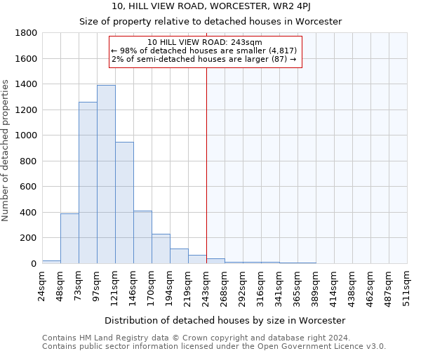 10, HILL VIEW ROAD, WORCESTER, WR2 4PJ: Size of property relative to detached houses in Worcester