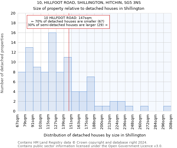 10, HILLFOOT ROAD, SHILLINGTON, HITCHIN, SG5 3NS: Size of property relative to detached houses in Shillington