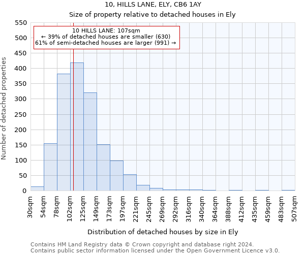 10, HILLS LANE, ELY, CB6 1AY: Size of property relative to detached houses in Ely