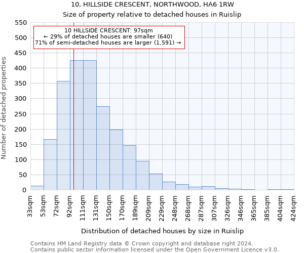 10, HILLSIDE CRESCENT, NORTHWOOD, HA6 1RW: Size of property relative to detached houses in Ruislip