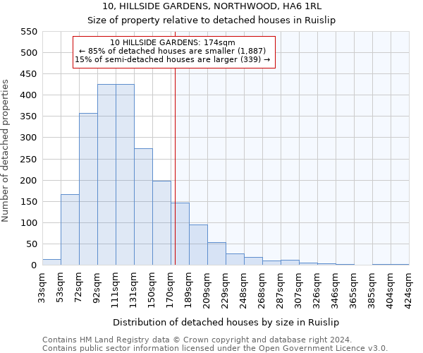 10, HILLSIDE GARDENS, NORTHWOOD, HA6 1RL: Size of property relative to detached houses in Ruislip