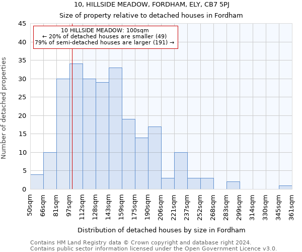 10, HILLSIDE MEADOW, FORDHAM, ELY, CB7 5PJ: Size of property relative to detached houses in Fordham