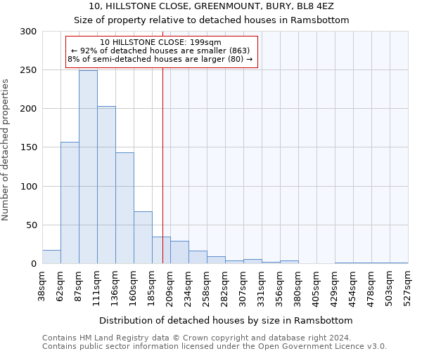 10, HILLSTONE CLOSE, GREENMOUNT, BURY, BL8 4EZ: Size of property relative to detached houses in Ramsbottom