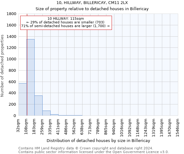 10, HILLWAY, BILLERICAY, CM11 2LX: Size of property relative to detached houses in Billericay