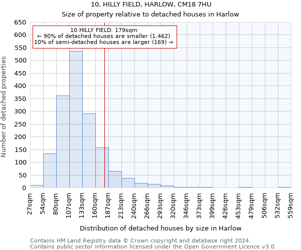 10, HILLY FIELD, HARLOW, CM18 7HU: Size of property relative to detached houses in Harlow