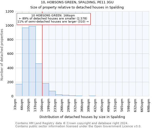 10, HOBSONS GREEN, SPALDING, PE11 3GU: Size of property relative to detached houses in Spalding